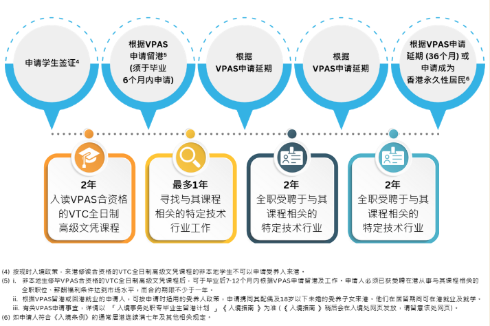香港职专生留港计划新增7个中文专业，本周开申！低门槛申请赴港读书+工作的