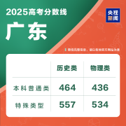 全国31省市高考分数线出炉!解锁世界名校，途径原来有这么多!