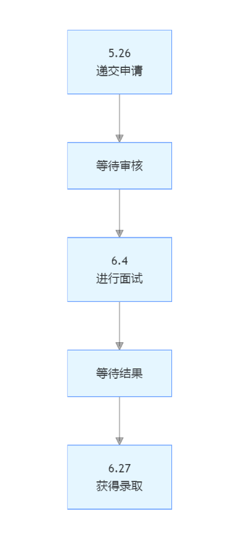 香港都会大学本科,香港都会大学