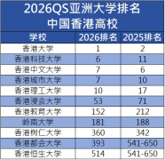 超7.6万人挤爆港大开放日！香港留学热潮再起，为什么越早申越易录？